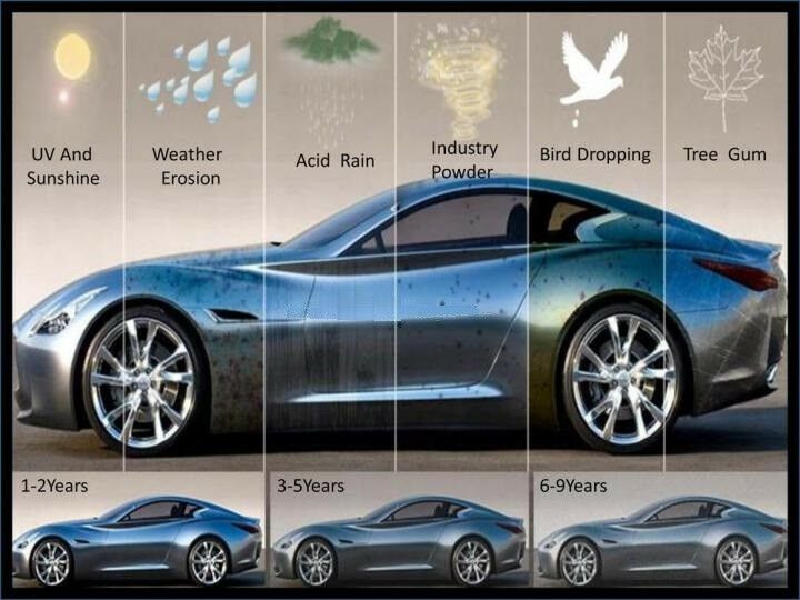 Ilustrasi mobil semakin kusam